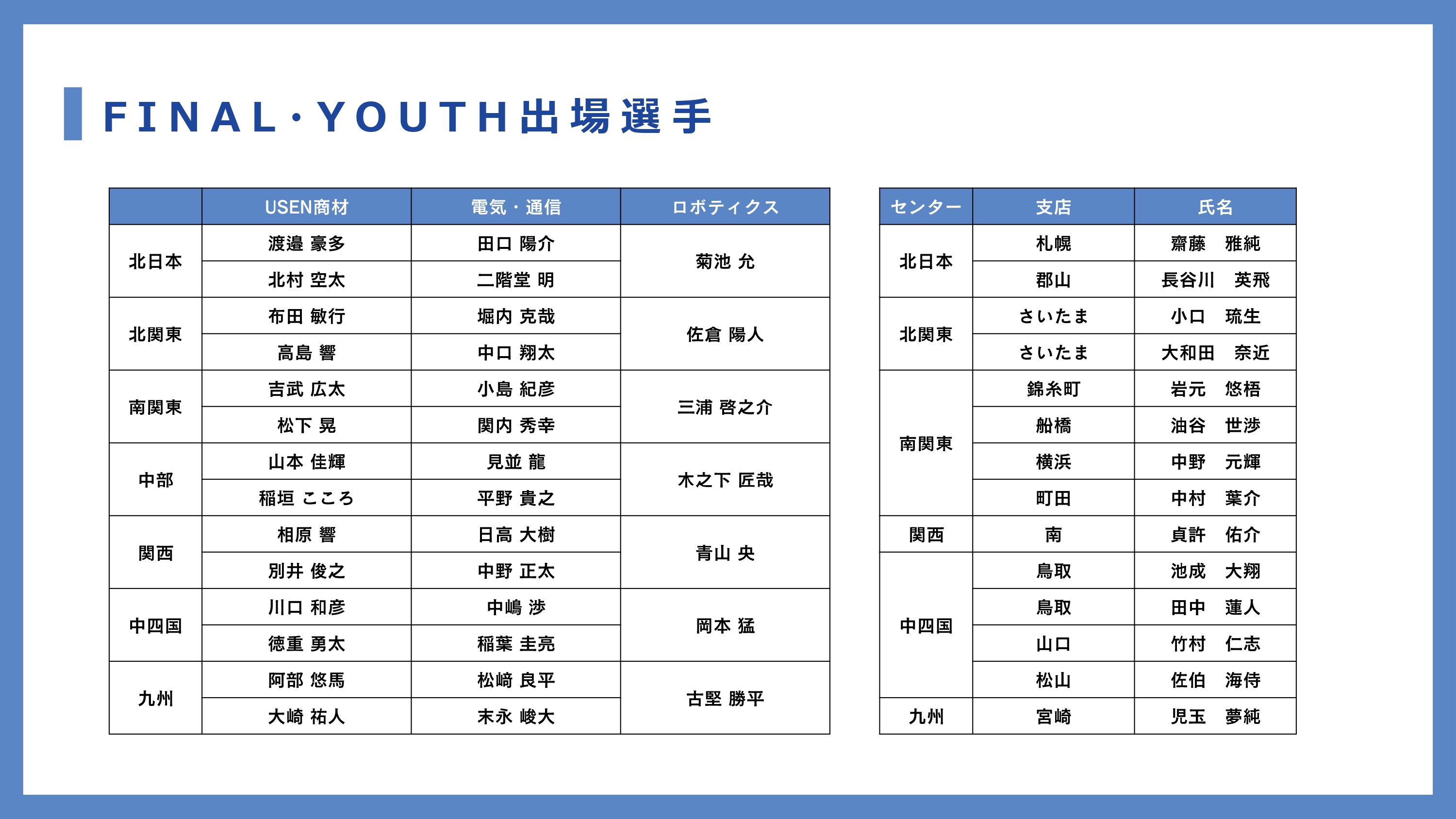 選手一覧